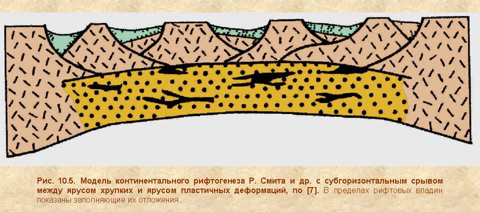 Континентальная х. Континентального рифтогенеза. Строение рифта. Тектонический рифт. Механизмы рифтогенеза.