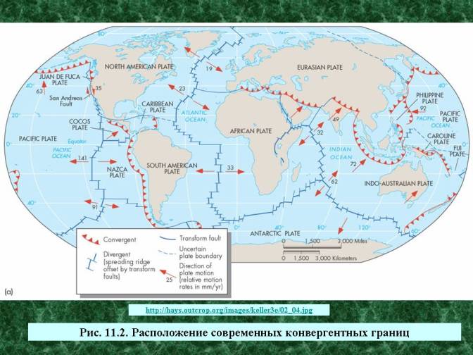 Расположение современных конвергентных границ. 