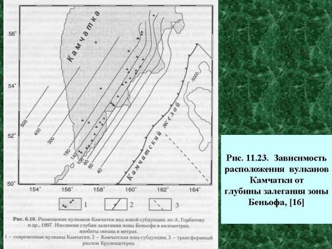 Зависимость расположения  вулканов Камчатки от глубины  залегания зоны Беньофа.   