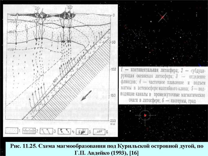 Схема магмообразования под Курильской островной дугой.   