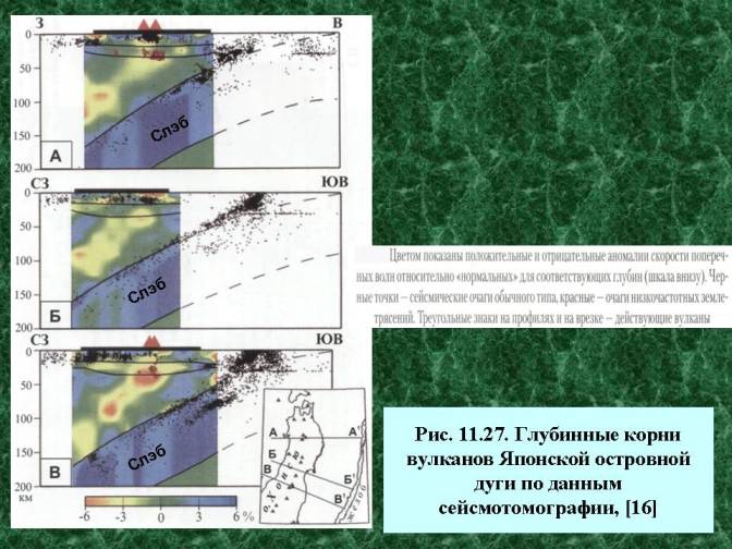 Глубинные корни вулканов Японской островной дуги по данным сейсмотомографии.  