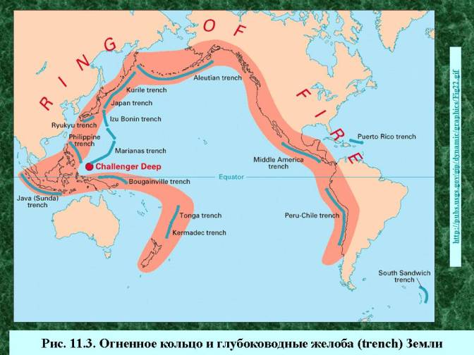 Огненное кольцо и глубоководные желоба (trench) Земли.