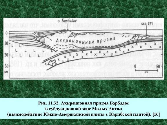 Аккреционная призма Барбадос в субдукционной зоне Малых Антил.  