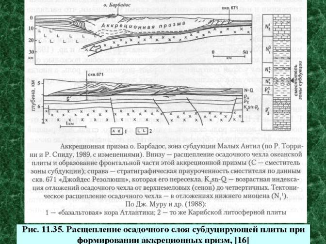 Расщепление осадочного слоя субдуцирующей плиты при формировании аккреционных призм.    