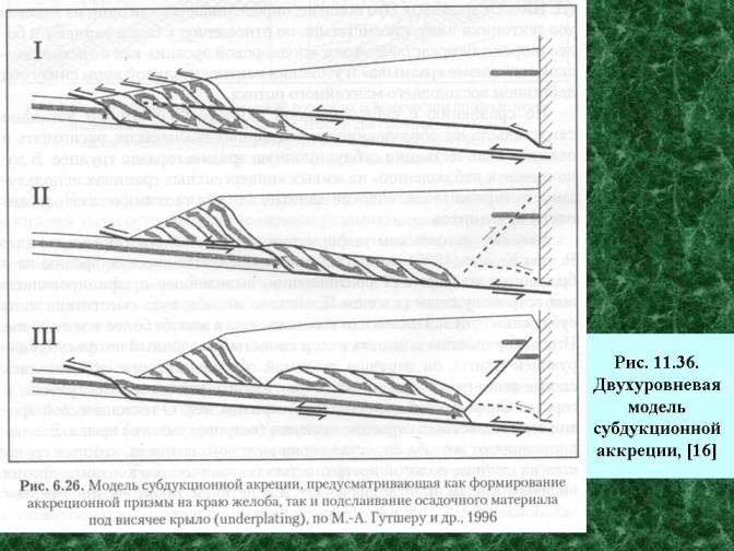 Двухуровневая модель субдукционной аккреции.  