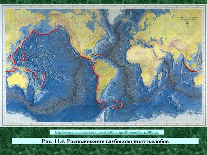 Расположение глубоководных желобов.   