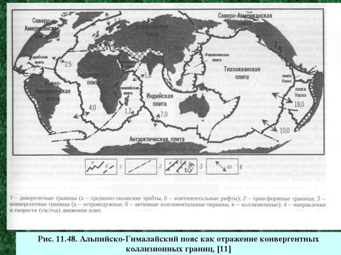 Альпийско-Гималайский пояс как отражение конвергентных коллизионных границ.  