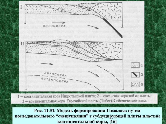 Столкновение двух участков материковой коры какие горы