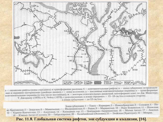 Глобальная система рифтов, зон субдукции и коллизии.   