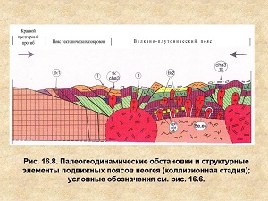 Палеогеодинамические обстановки и структурные элементы подвижных поясов неогея (коллизионная стадия)