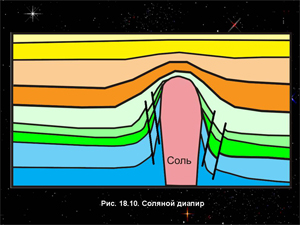 Соляной диапир