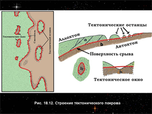 Строение тектонического покрова