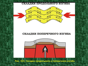 Складки изгиба и портьерные складки