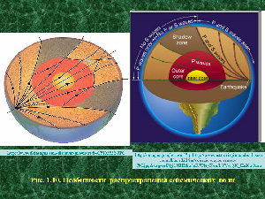 Особенности распространения сейсмических волн