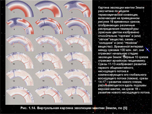 Виртуальная картина эволюции мантии Земли