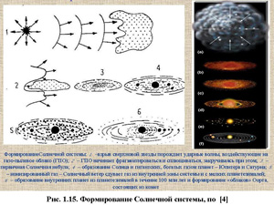 Формирование Солнечной системы