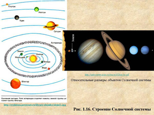 Строение Солнечной системы