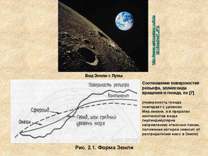 Форма Земли