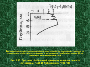 Профиль обобщённой прочности континентальной литосферы по Лобковскому
