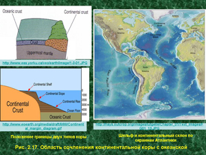 Область сочленения континентальной коры с океанской