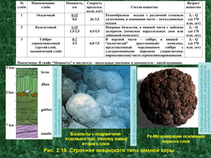 Строение океанского типа земной коры