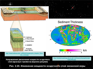 Изменение мощности осадочного слоя океанской коры