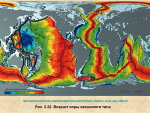 Возраст коры океанского типа