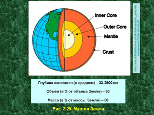 Мантия земли рисунок