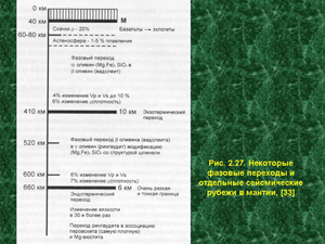 Некоторые фазовые переходы и отдельные сейсмические рубежи в мантии