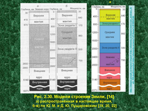 Модели строения Земли
