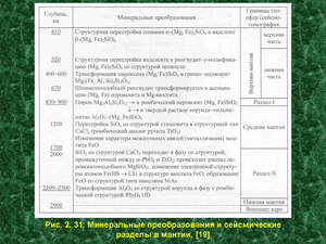 Минеральные преобразования и сейсмические разделы в мантии