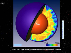 Температурная модель современной мантии