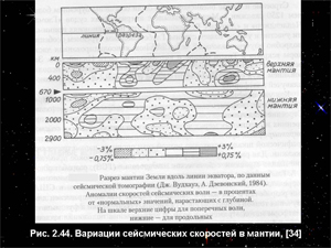 Вариации сейсмических скоростей в мантии