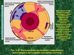 Расположение крупнейших современных восходящих и нисходящих мантийных потоков