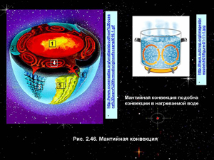 Мантийная конвекция