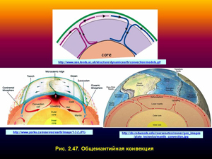 Общемантийная конвекция