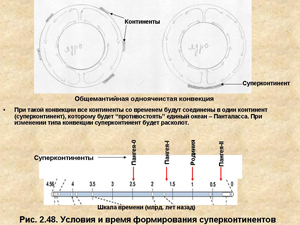 Условия и время формирования суперконтинентов