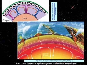 Двух- и трёхъярусная мантийная ковекция
