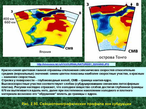 Сейсмотографические профили зон субдукции