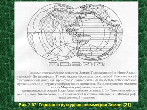 Главная структурная асимметрия Земли