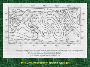 Неровности кровли ядра