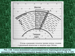 Схема возможного разноскоростного перемещения вещества внешнего ядра, сопровождающаяся выделением теплоты трения