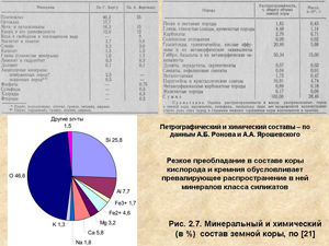 Минеральный и химический состав земной коры