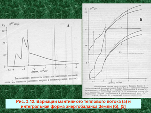 Вариации мантийного теплового потока (а) и интегральная форма энергобаланса Земли