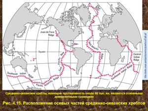 Расположение осевых частей срединно-океанских хребтов.   