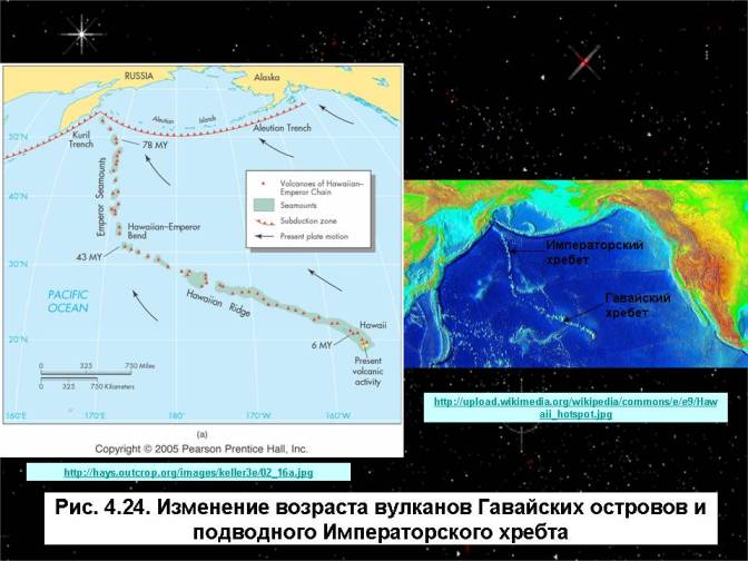 Изменение возраста вулканов Гавайских островов и подводного Императорского хребта.   