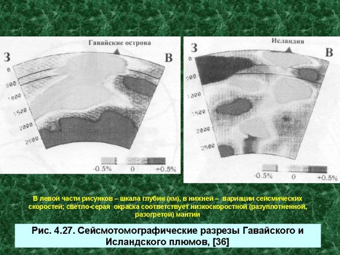 Сейсмотомографические разрезы Гавайского и Исландского плюмов.  