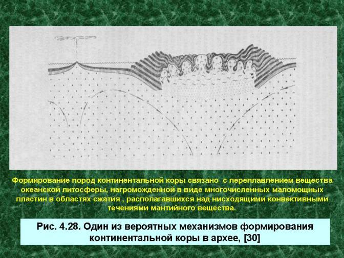 Один из вероятных механизмов формирования континентальной коры в архее.  