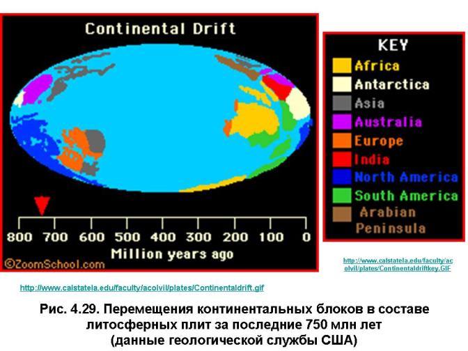 Перемещения континентальных блоков в составе литосферных плит за последние 750 млн лет.   