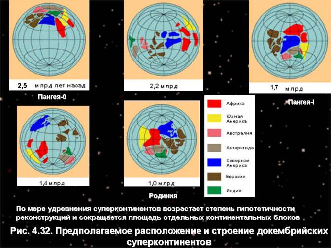 Предполагаемое расположение и строение докембрийских су-перконтинентов.   